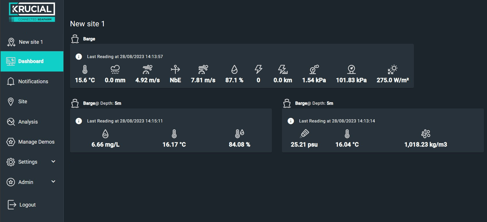 Dashboard